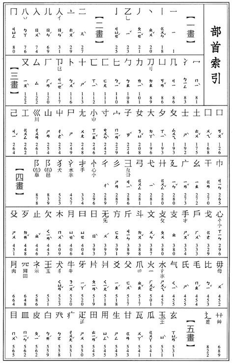 六畫國字|部首索引 [6畫]